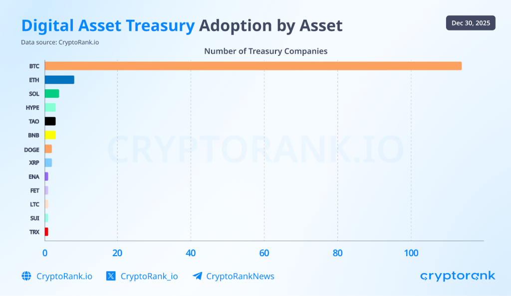 2025 CryptoRank Recap: From Hype to Institutions 9 2025 CryptoRank Recap: From Hype to Institutions