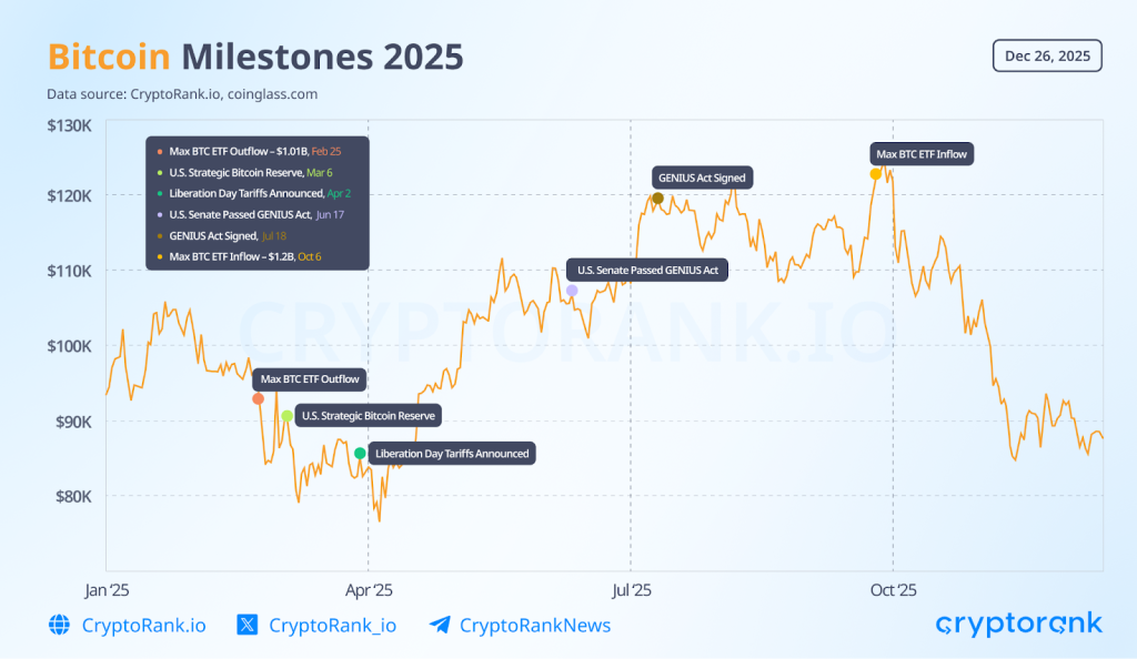 2025 CryptoRank Recap: From Hype to Institutions 4 2025 CryptoRank Recap: From Hype to Institutions
