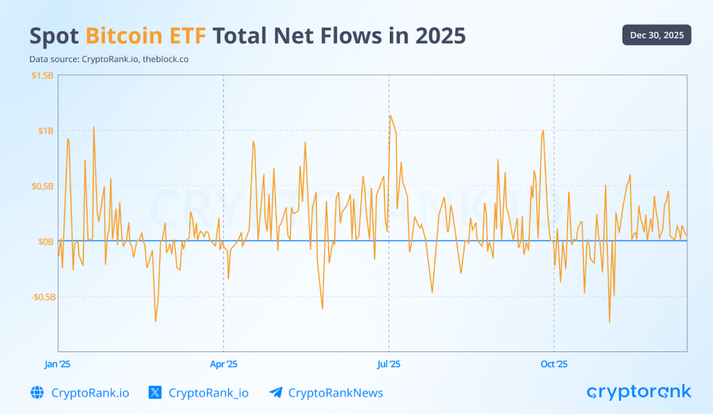 2025 CryptoRank Recap: From Hype to Institutions 5 2025 CryptoRank Recap: From Hype to Institutions