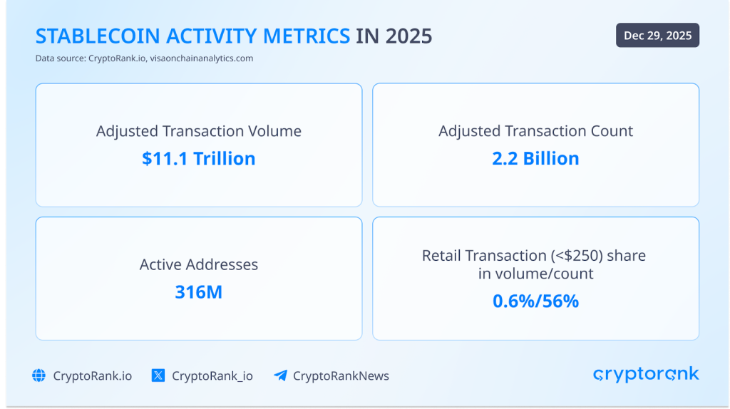 2025 CryptoRank Recap: From Hype to Institutions 21 2025 CryptoRank Recap: From Hype to Institutions