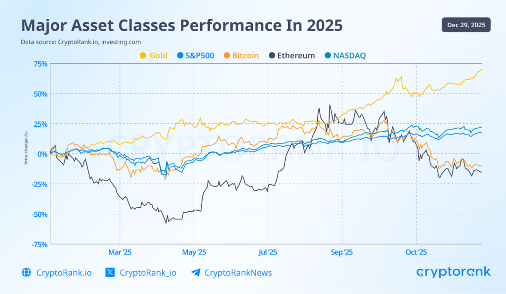 2025 CryptoRank Recap: From Hype to Institutions 2 2025 CryptoRank Recap: From Hype to Institutions