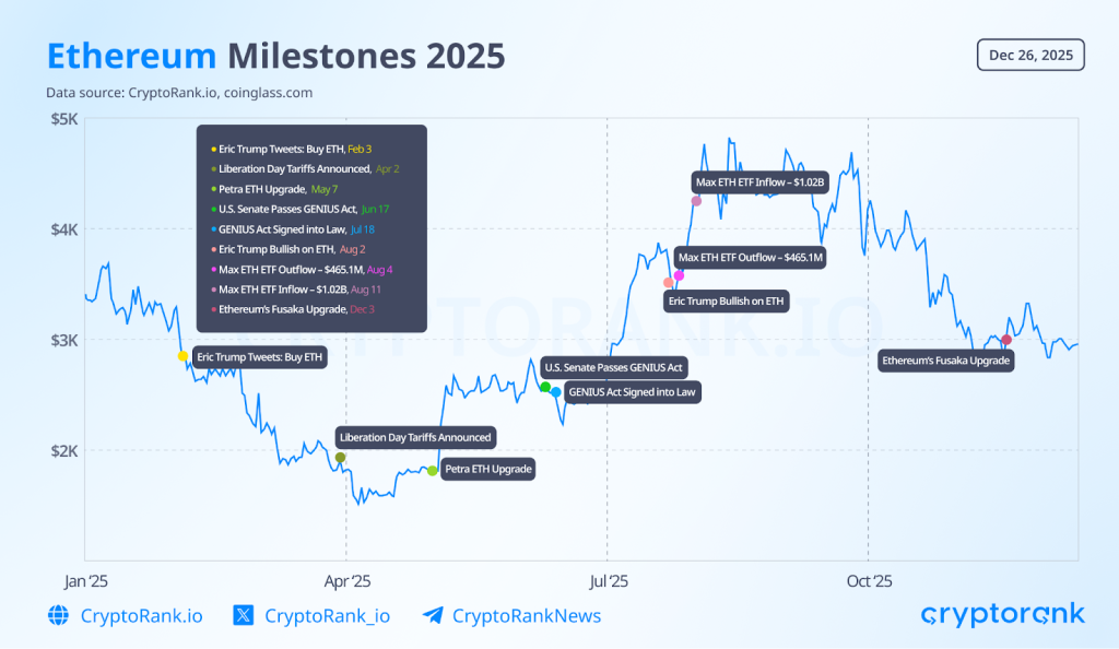 2025 CryptoRank Recap: From Hype to Institutions 6 2025 CryptoRank Recap: From Hype to Institutions