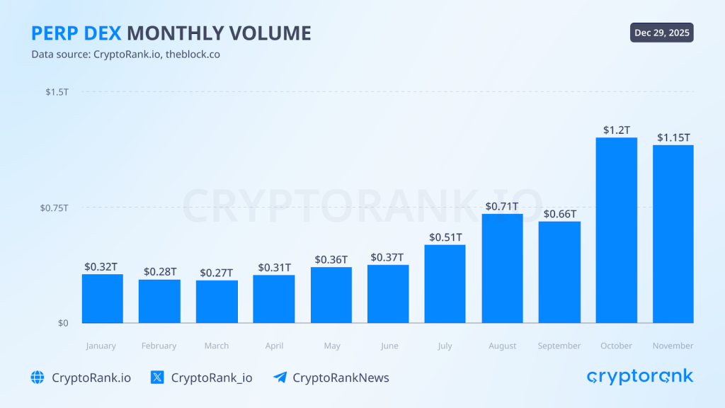 2025 CryptoRank Recap: From Hype to Institutions 25 2025 CryptoRank Recap: From Hype to Institutions