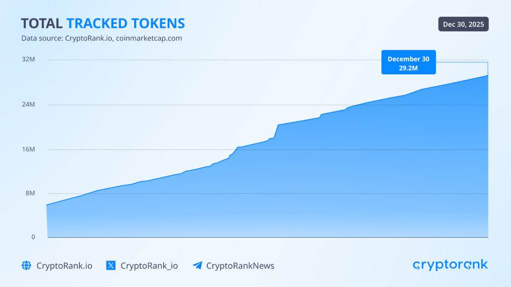 2025 CryptoRank Recap: From Hype to Institutions 15 2025 CryptoRank Recap: From Hype to Institutions