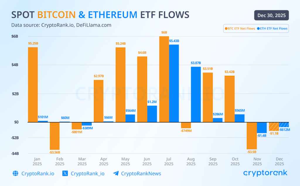 2025 CryptoRank Recap: From Hype to Institutions 16 2025 CryptoRank Recap: From Hype to Institutions