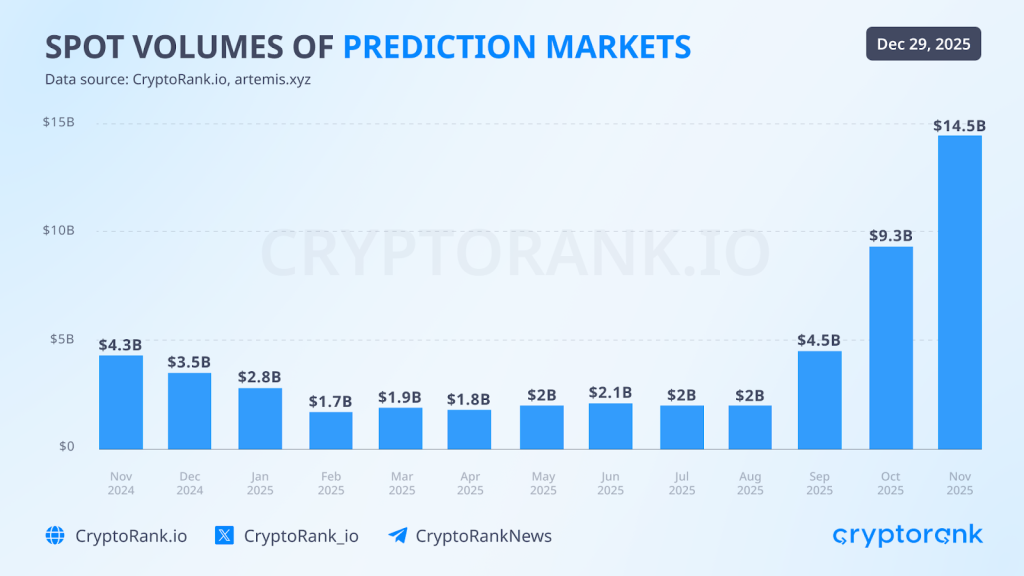 2025 CryptoRank Recap: From Hype to Institutions 22 2025 CryptoRank Recap: From Hype to Institutions