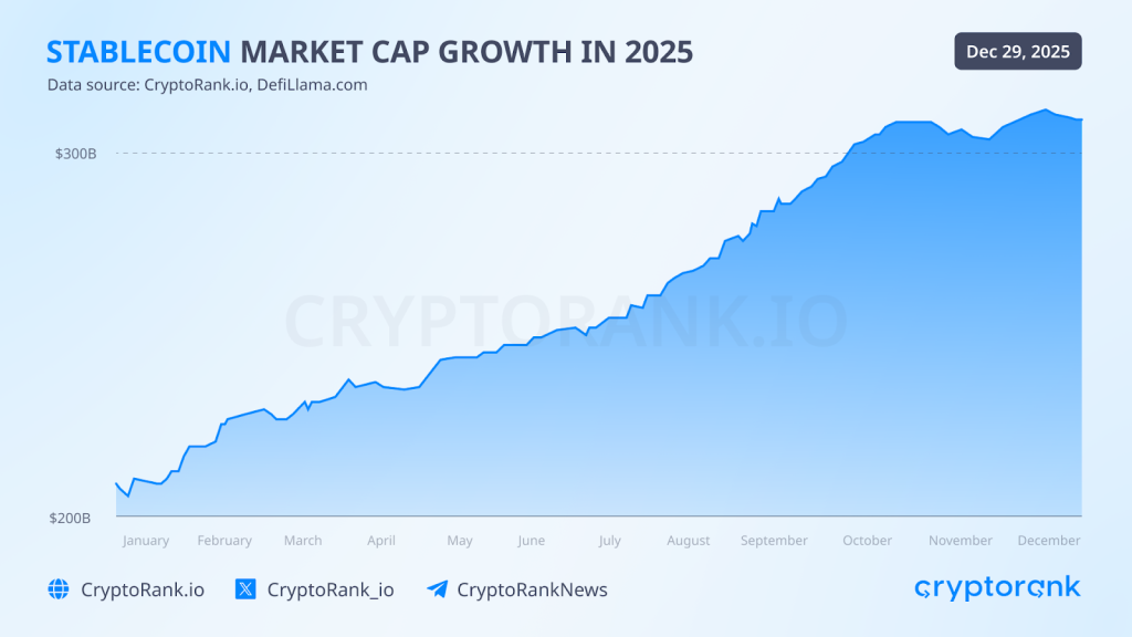 2025 CryptoRank Recap: From Hype to Institutions 19 2025 CryptoRank Recap: From Hype to Institutions