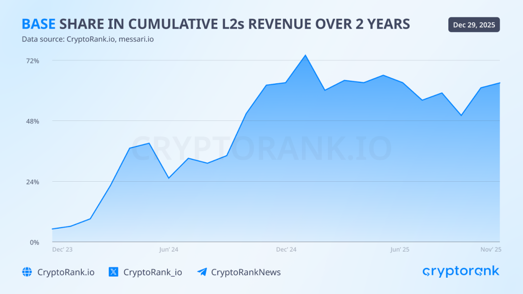 2025 CryptoRank Recap: From Hype to Institutions 13 2025 CryptoRank Recap: From Hype to Institutions