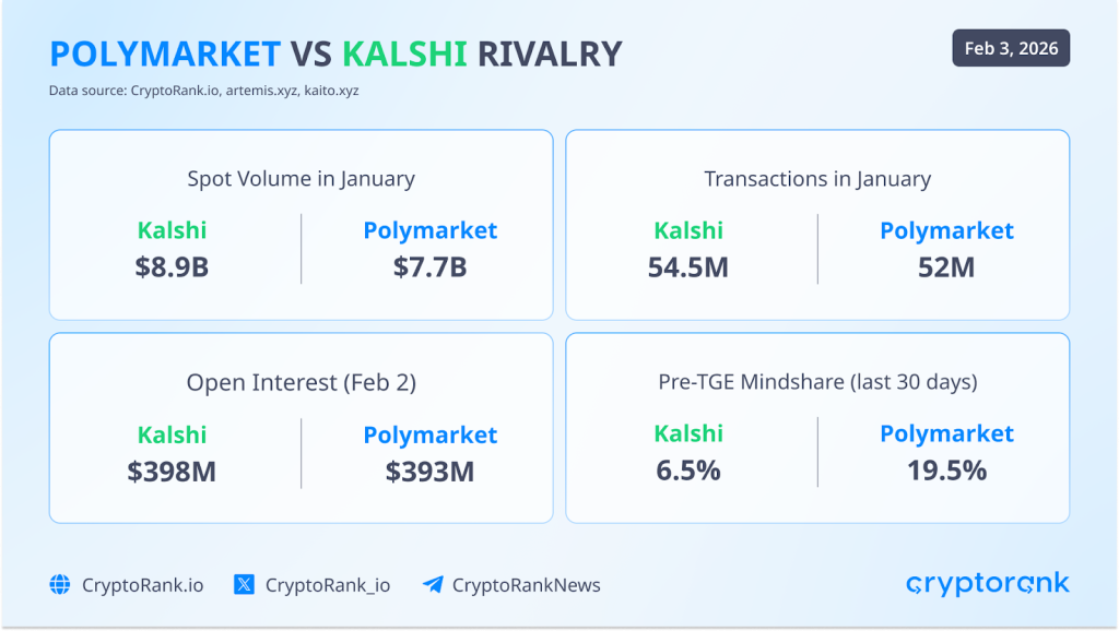 Crypto Market Recap: January 2026