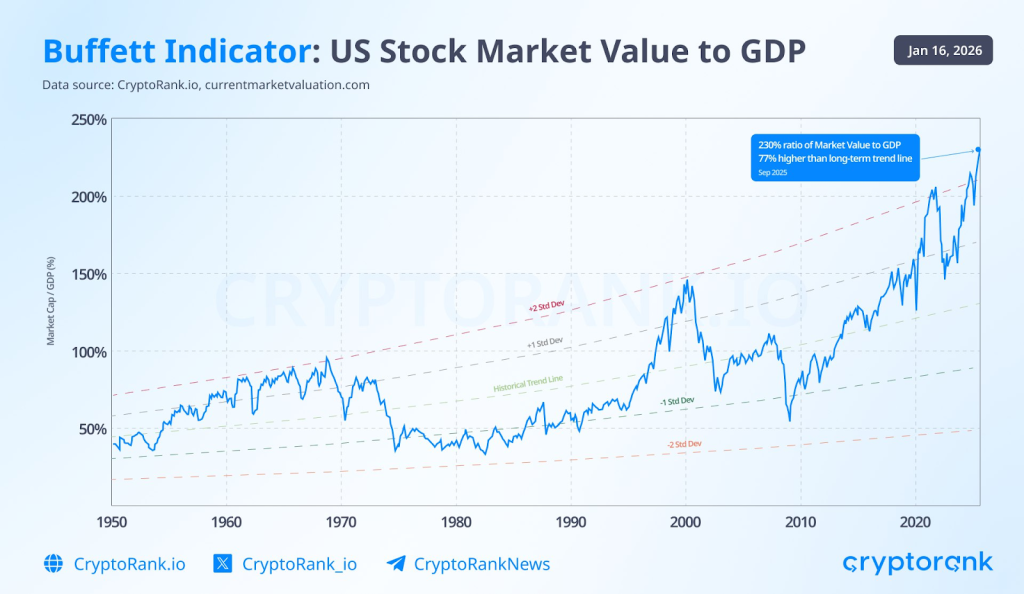 Crypto Market Recap: January 2026