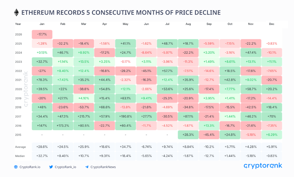 Crypto Market Recap: January 2026