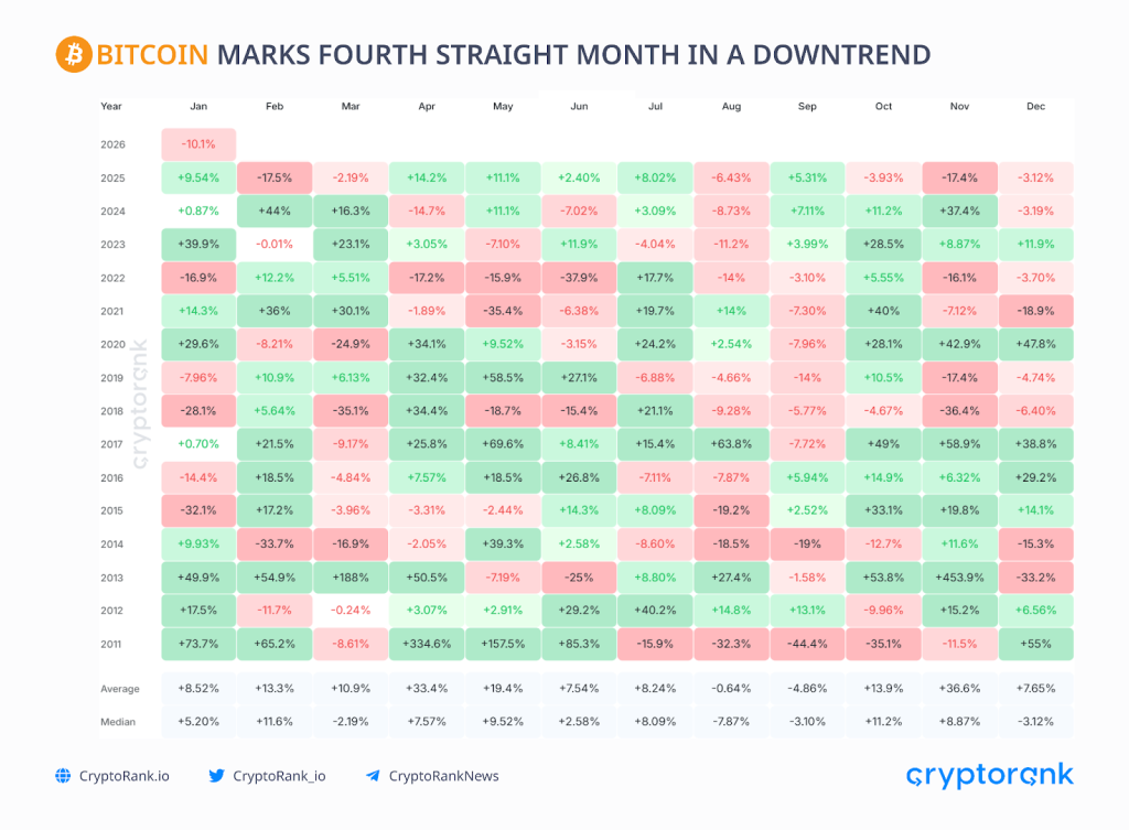 Crypto Market Recap: January 2026