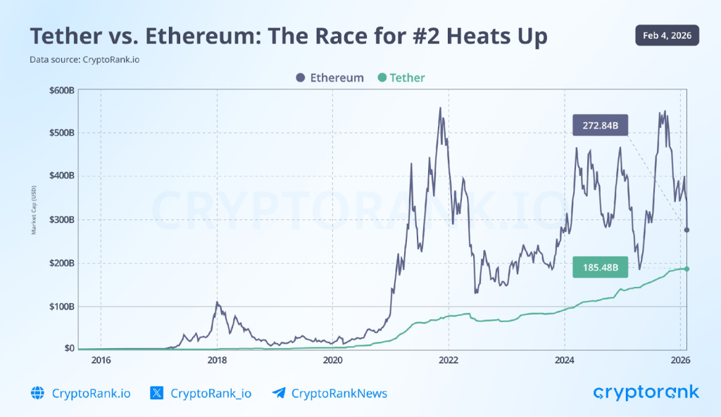 Crypto Market Recap: January 2026