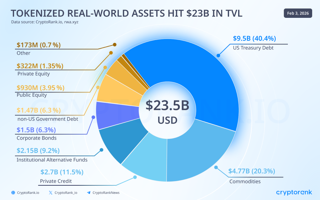 Crypto Market Recap: January 2026